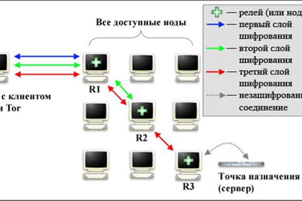 Kraken рабочее зеркало